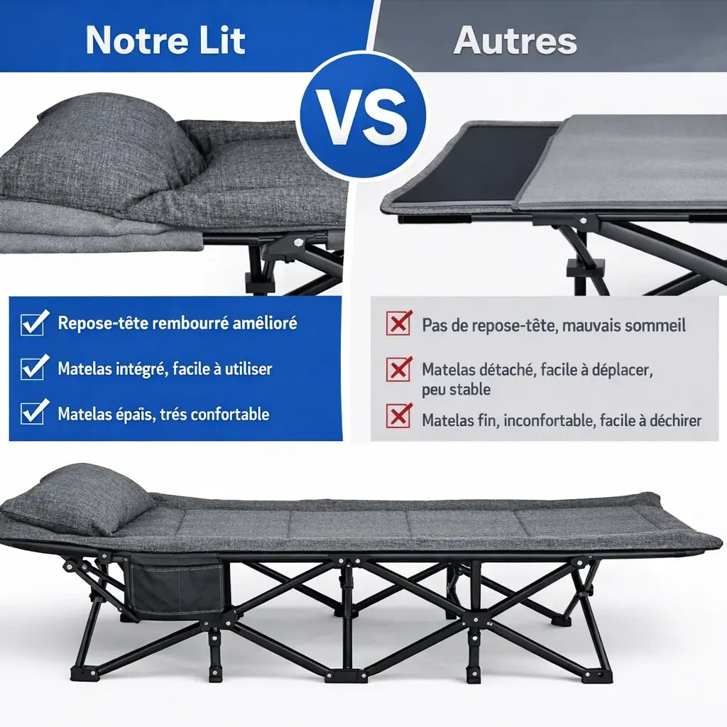 Lit de camping pliant confort – 250 kg